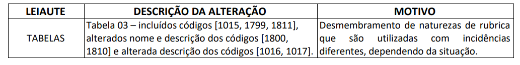 eSocial Atualiza Leiautes: Novas Regras Entram em Produção em Agosto

